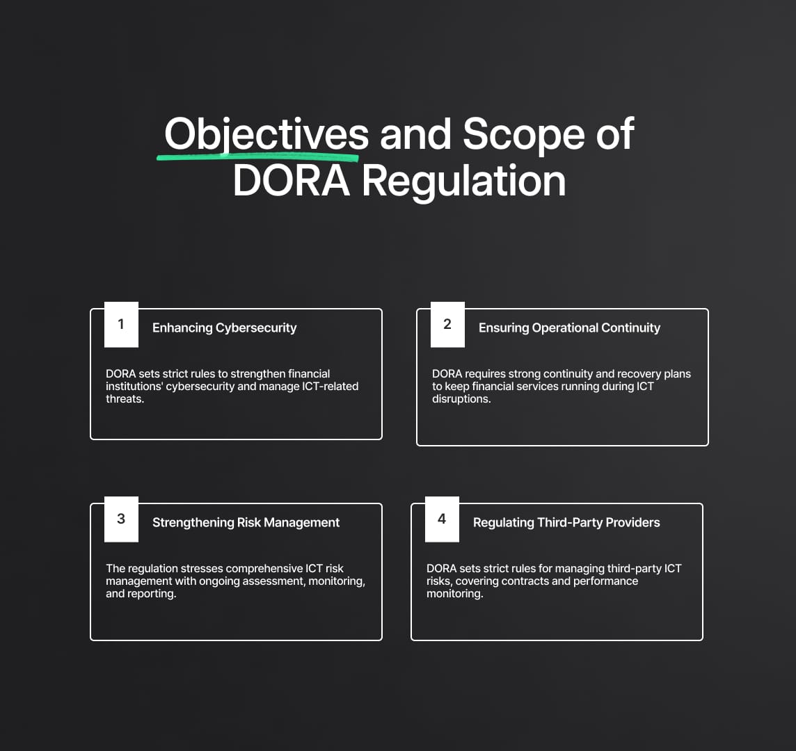 Objectives and Scope of DORA Regulation