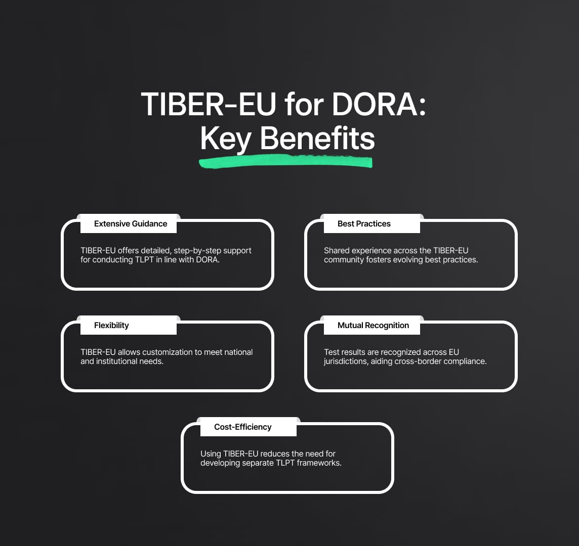 Key Benefits of Adopting TIBER-EU for DORA Compliance