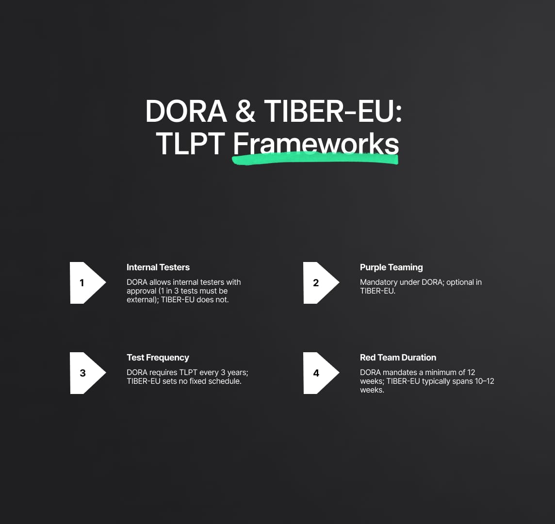 DORA and TIBER-EU: Complementary Frameworks for TLPT