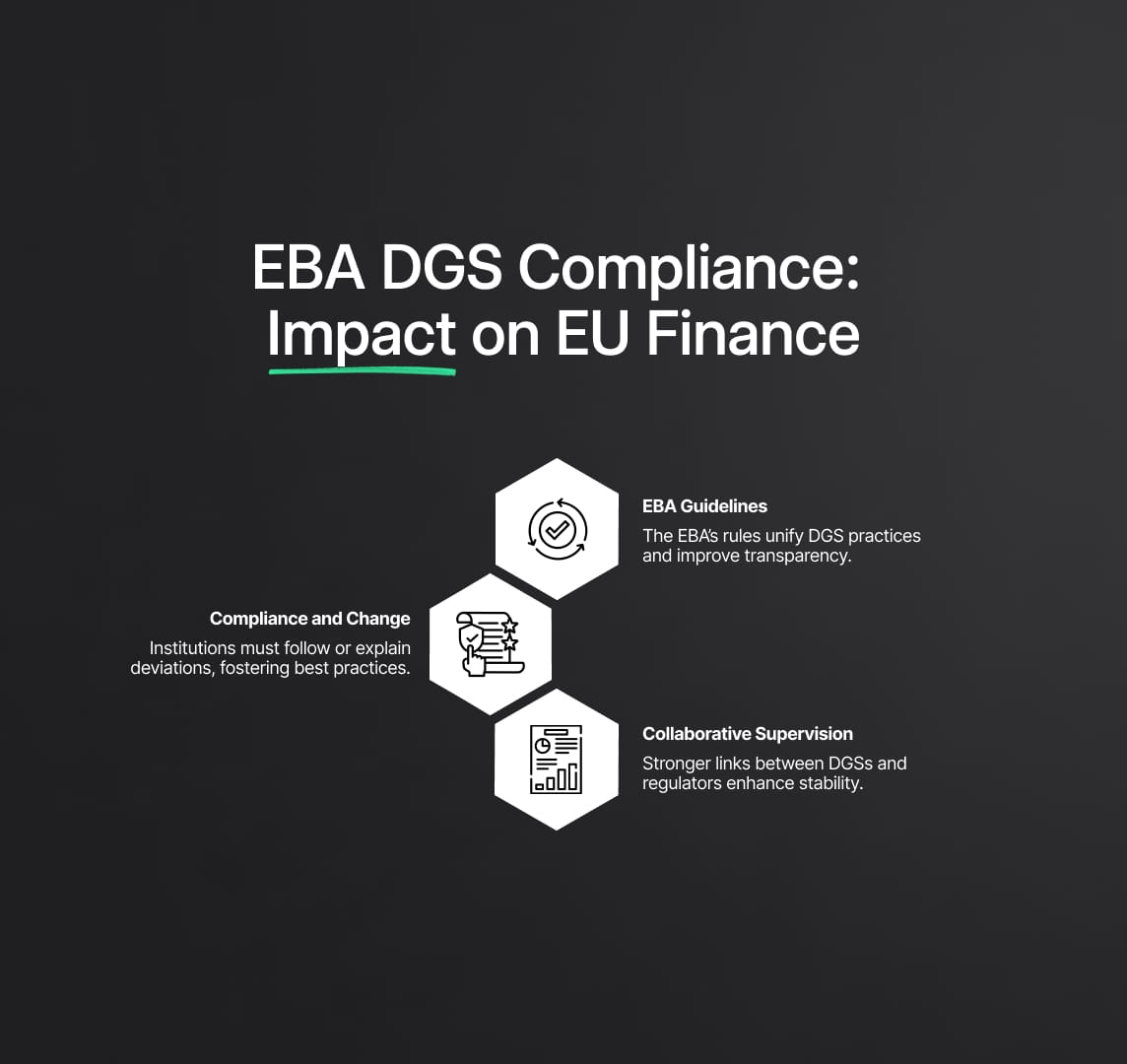 EBA's New DGS ComplianceGuidelines: EU's Financial Landscape