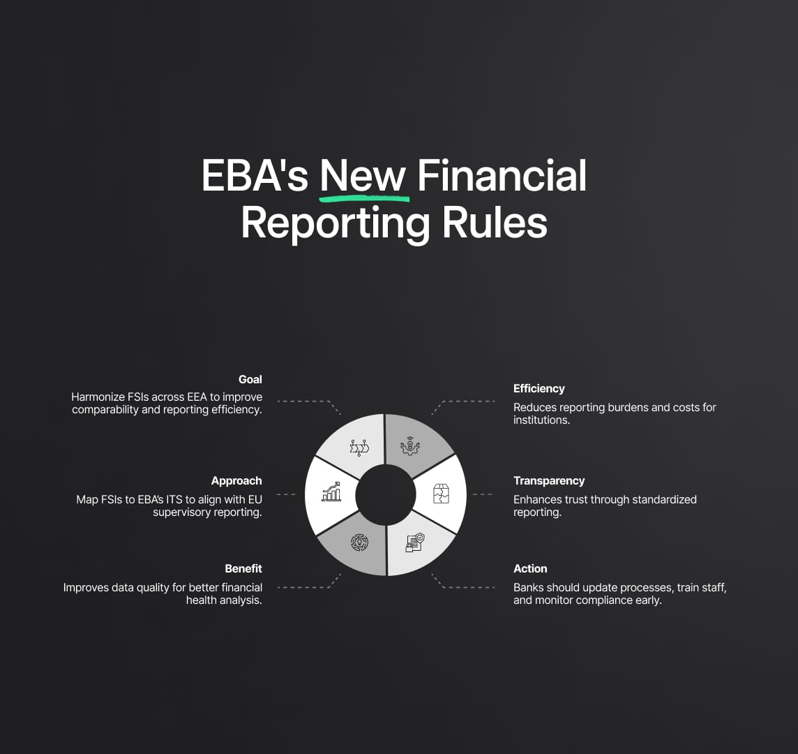 EBA's New Directive: Financial Reporting in the EEA Banking Sector