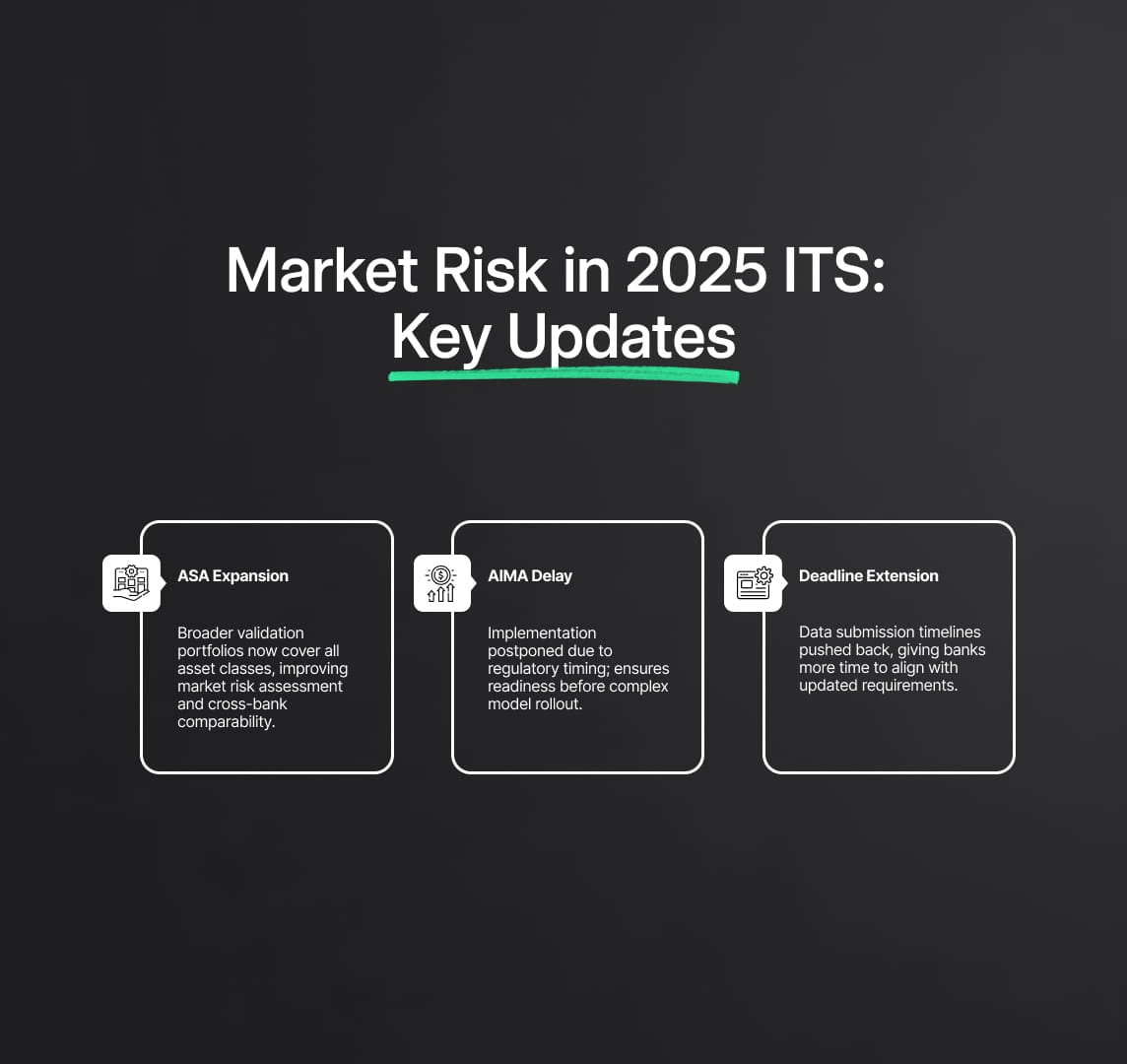 Market Risk Framework: Key Changes and Implications in the 2025 ITS