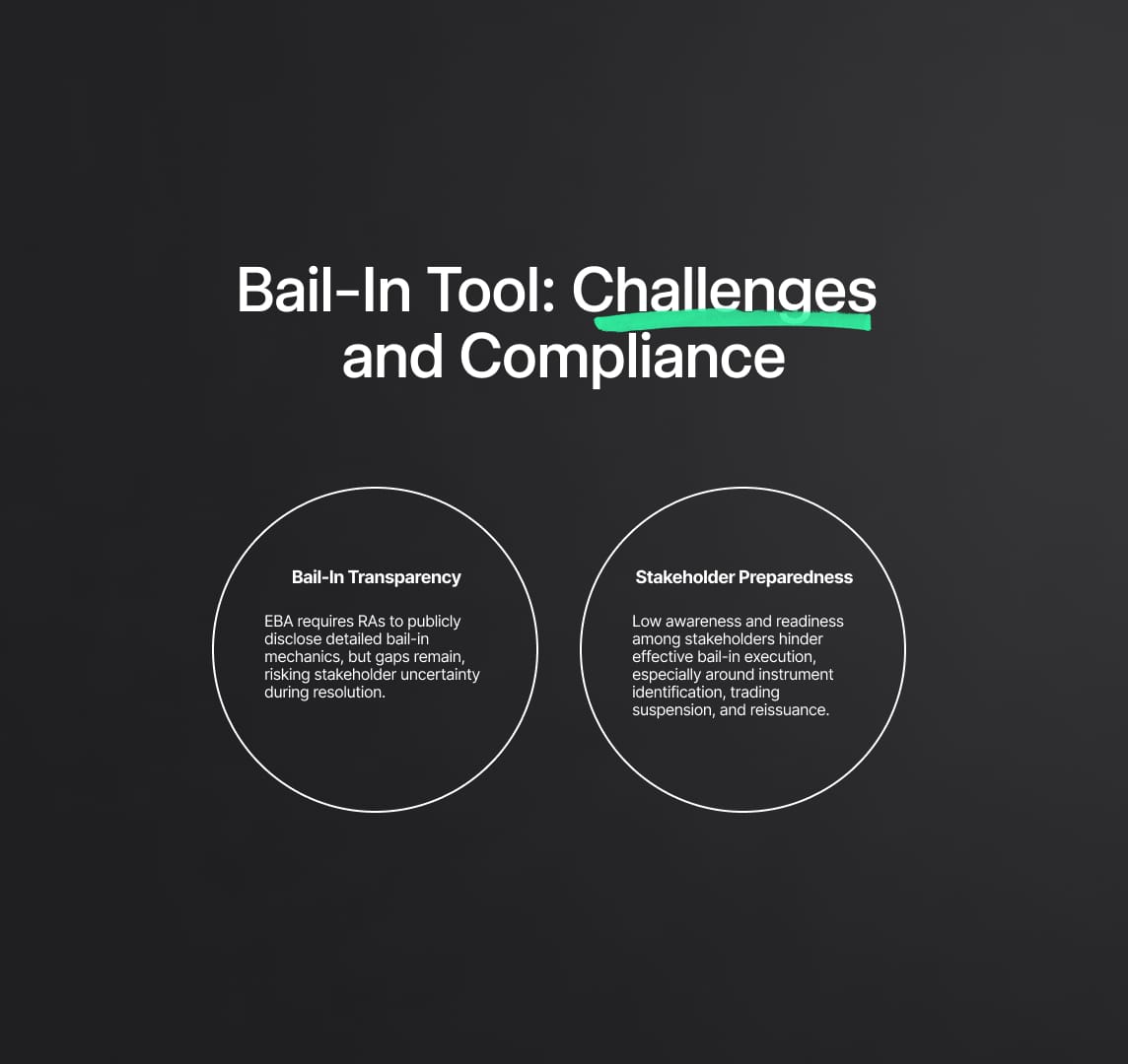 Operationalisation of the Bail-In Tool: Challenges and Compliance