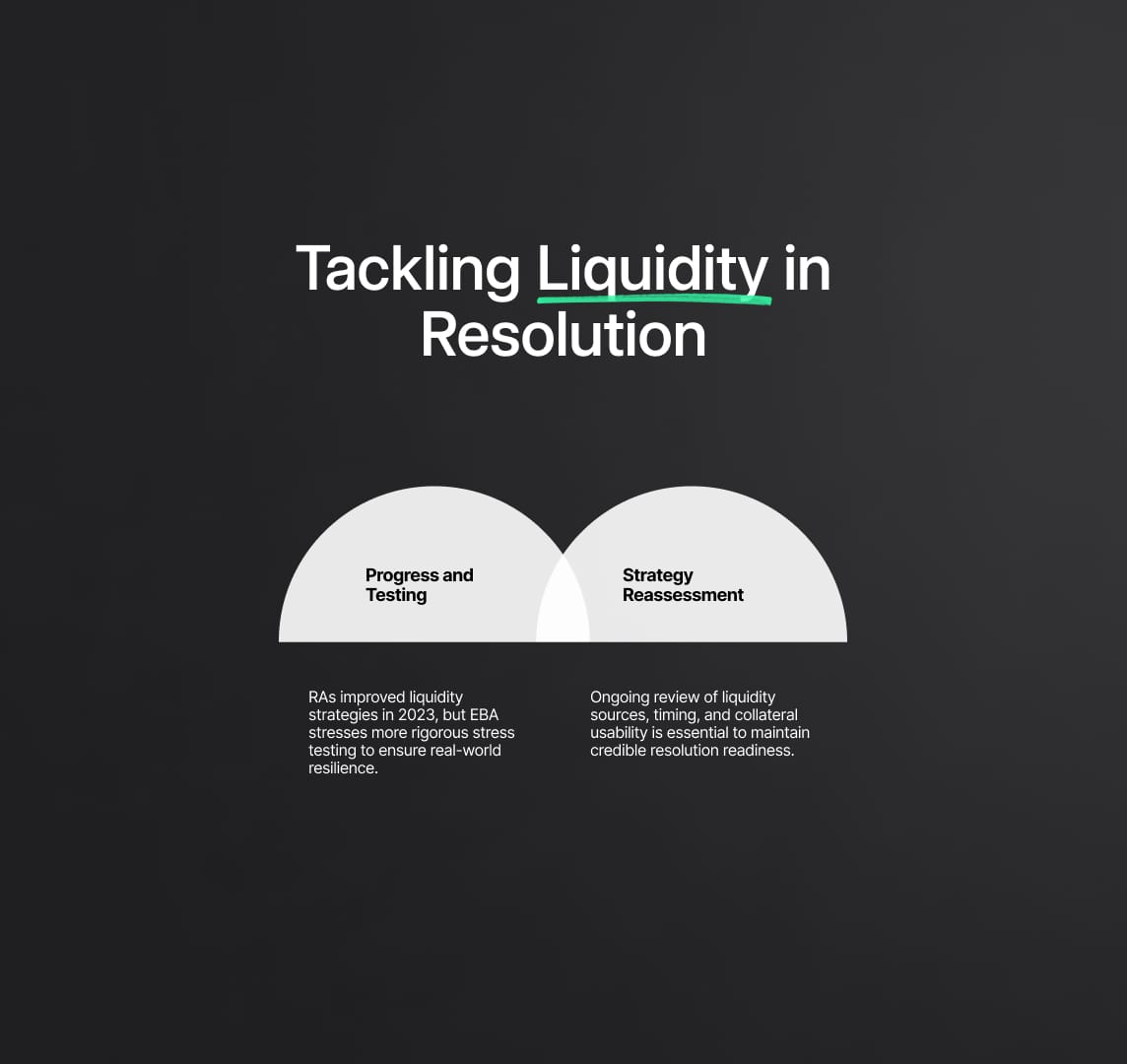Liquidity in Resolution: Progress and Persistent Challenges