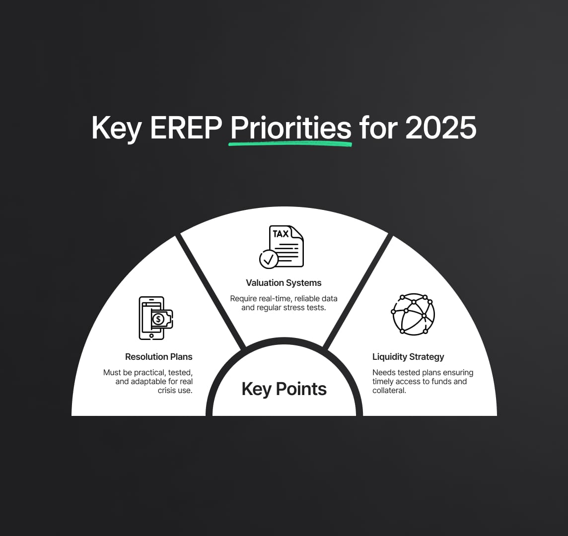 Key EREP Priorities for 2025