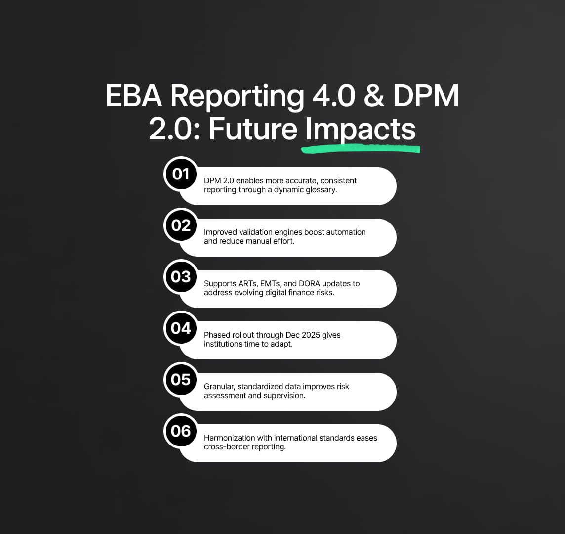 Global Alignment & Future Outlook of the EBA Reporting Framework 4.0