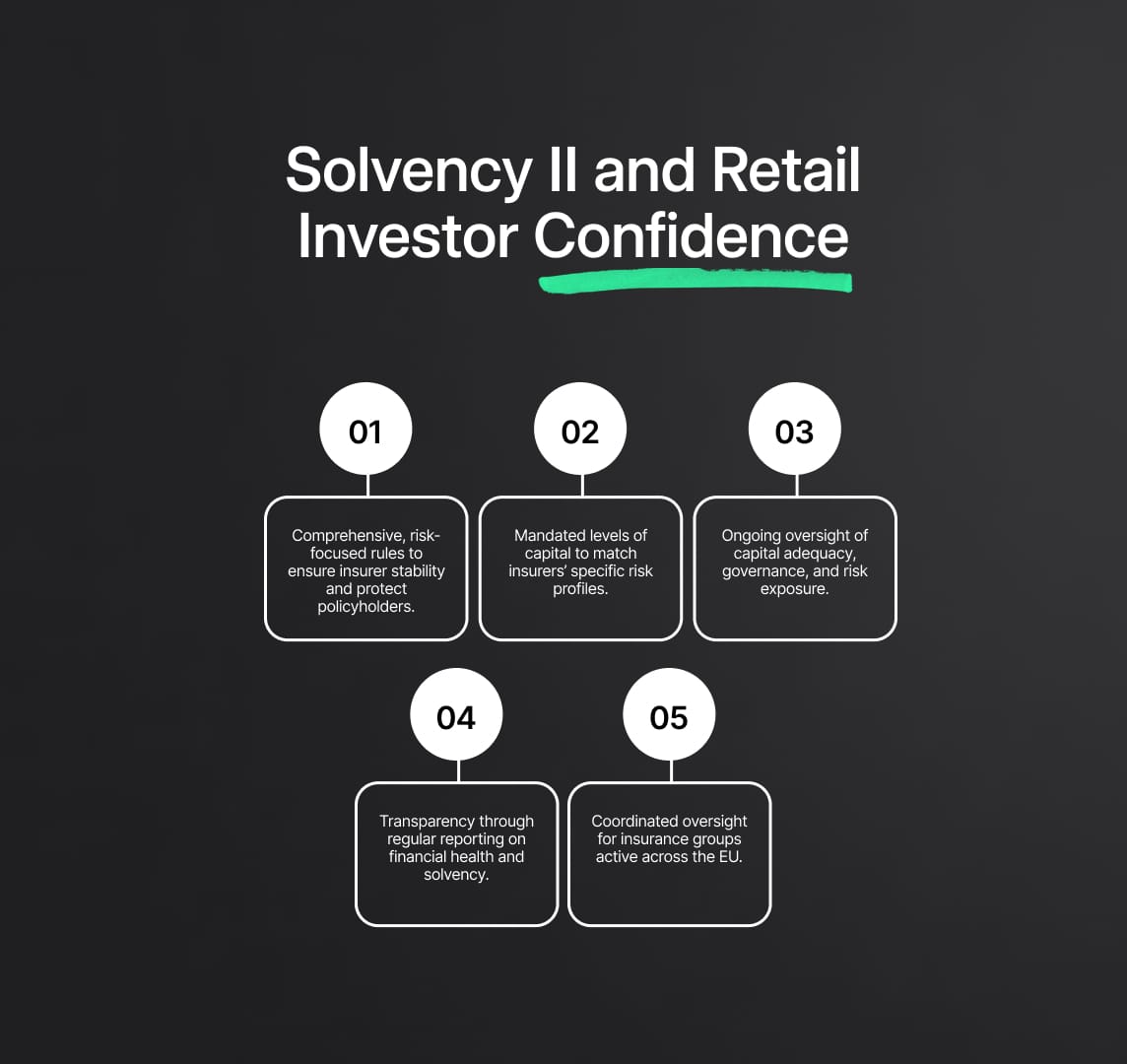 Enhancing Retail Investor Protection: Insights on Directive 2009/138/EC (Solvency II)