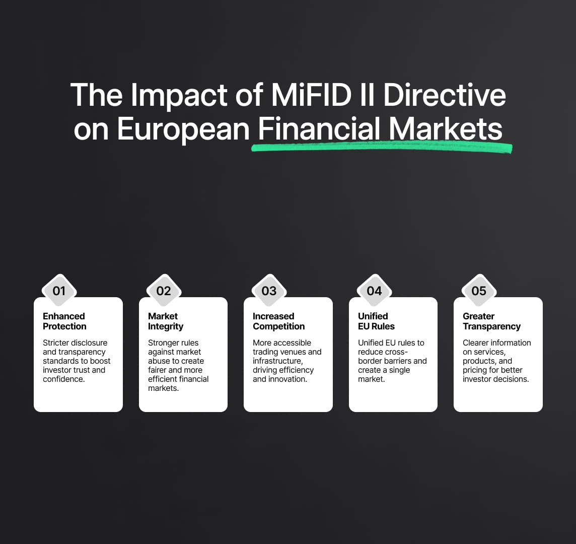 The Impact of MiFID II Directive on European Financial Markets