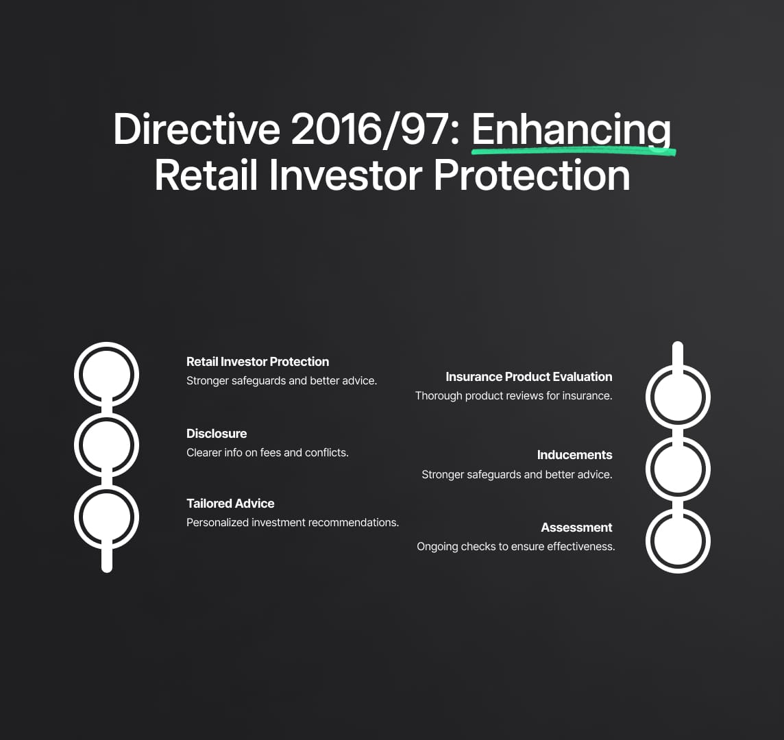 Enhancing Retail Investor Protection: Key Regulatory Changes under Directive (EU) 2016/97