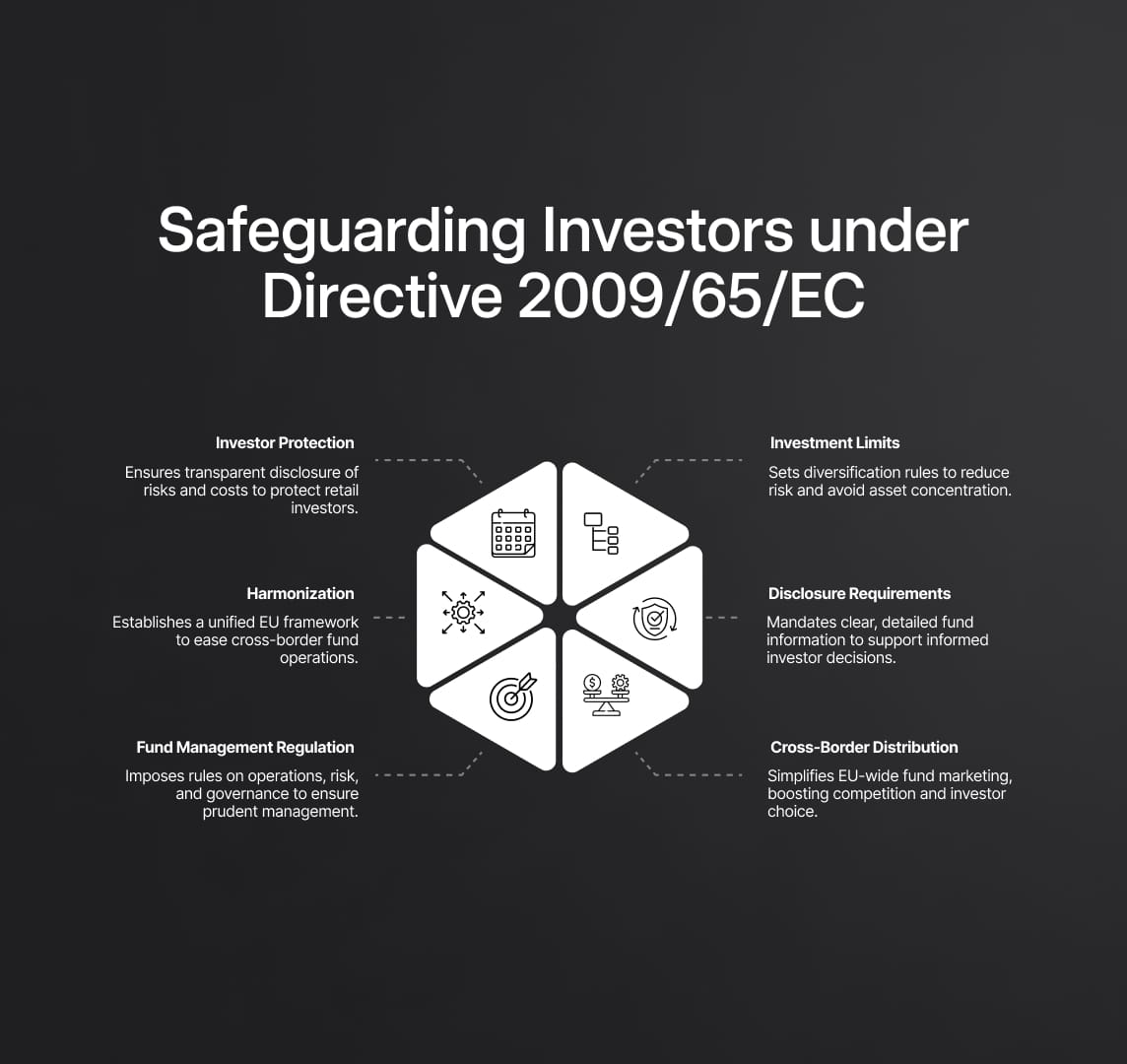 Directive 2009/65/EC: Safeguarding Investors and Fostering Market Confidence