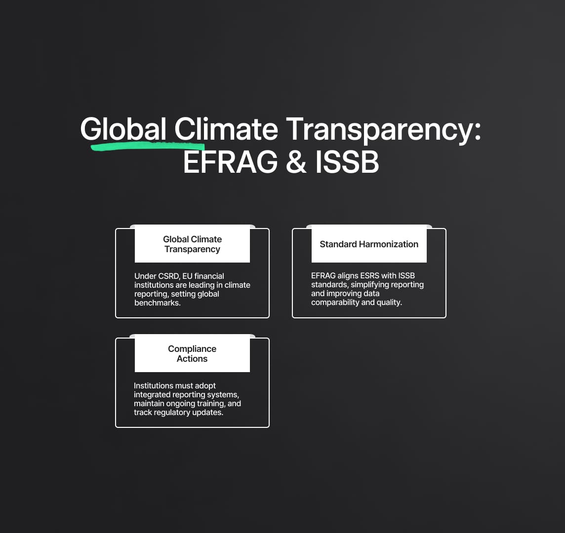 Global Climate Transparency: EFRAG's Endorsement of ISSB Standards