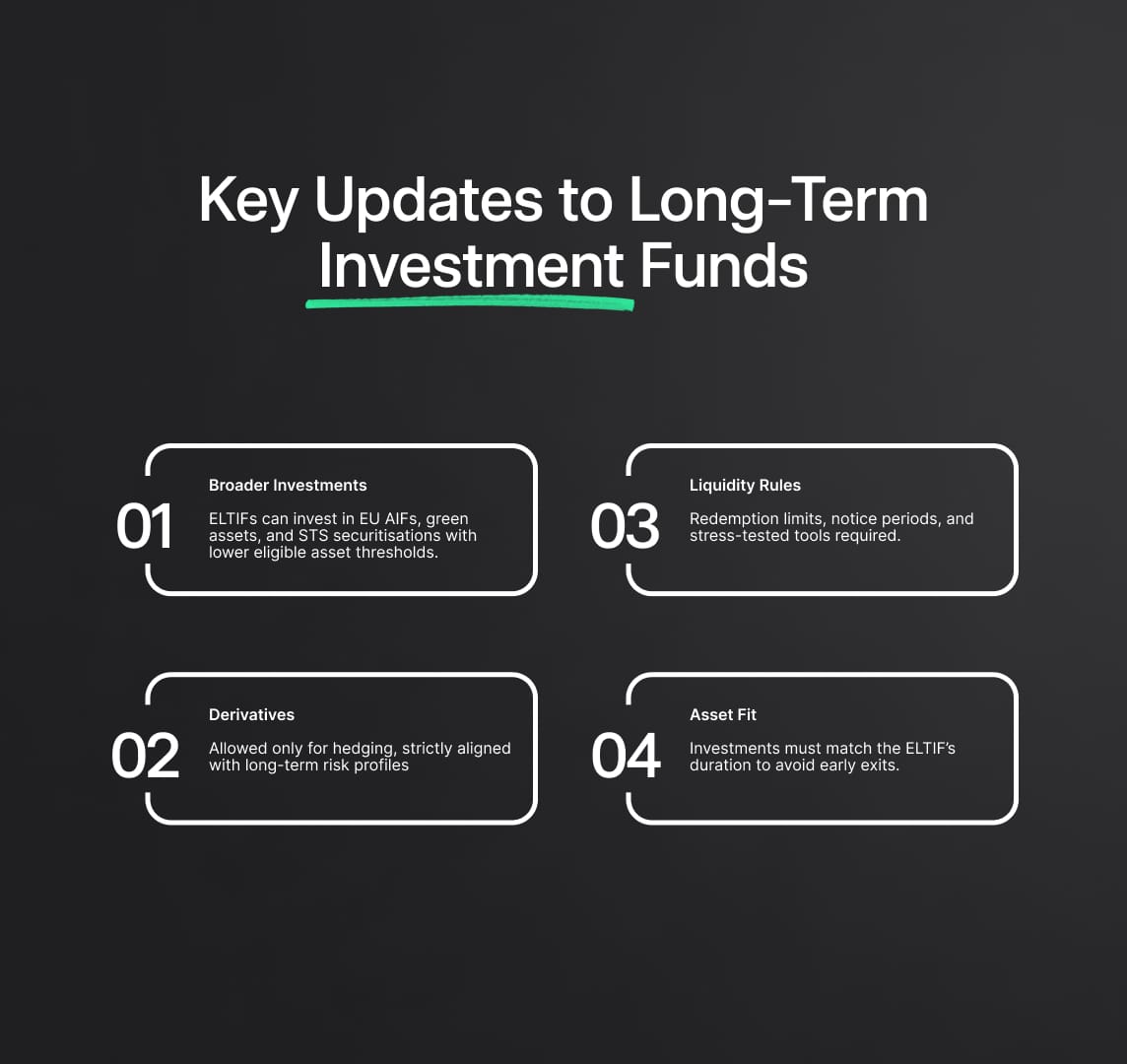Key Updates of the Long-Term Investment Funds Regulation