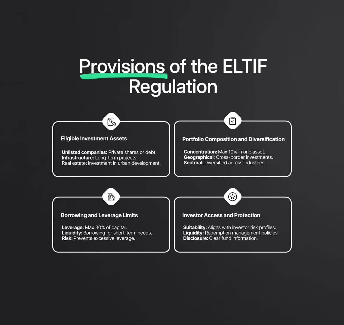 Provisions of the ELTIF Regulation