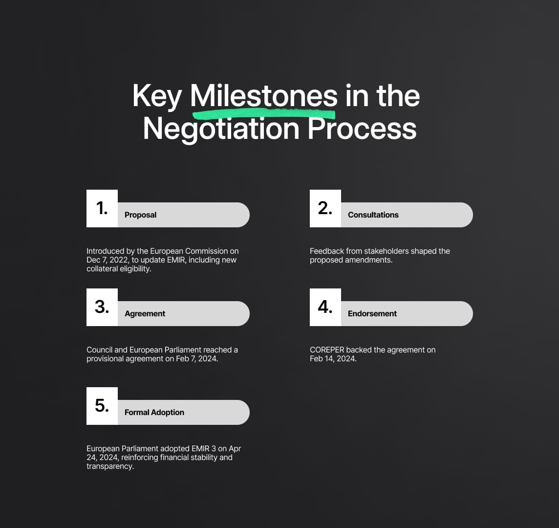 Background and Legislative Journey of EMIR 3 Regulation