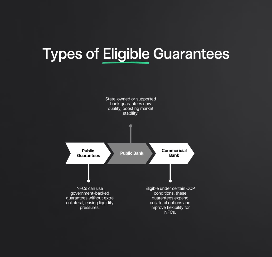 Key Provisions of EMIR 3 Regulation
