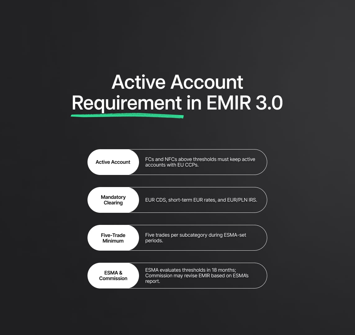 Active Account Requirement in EMIR 3.0