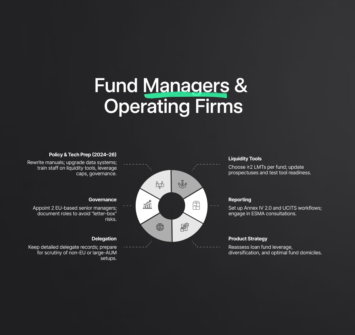 Implications of AIFMD II and UCITS VI for Key Stakeholders