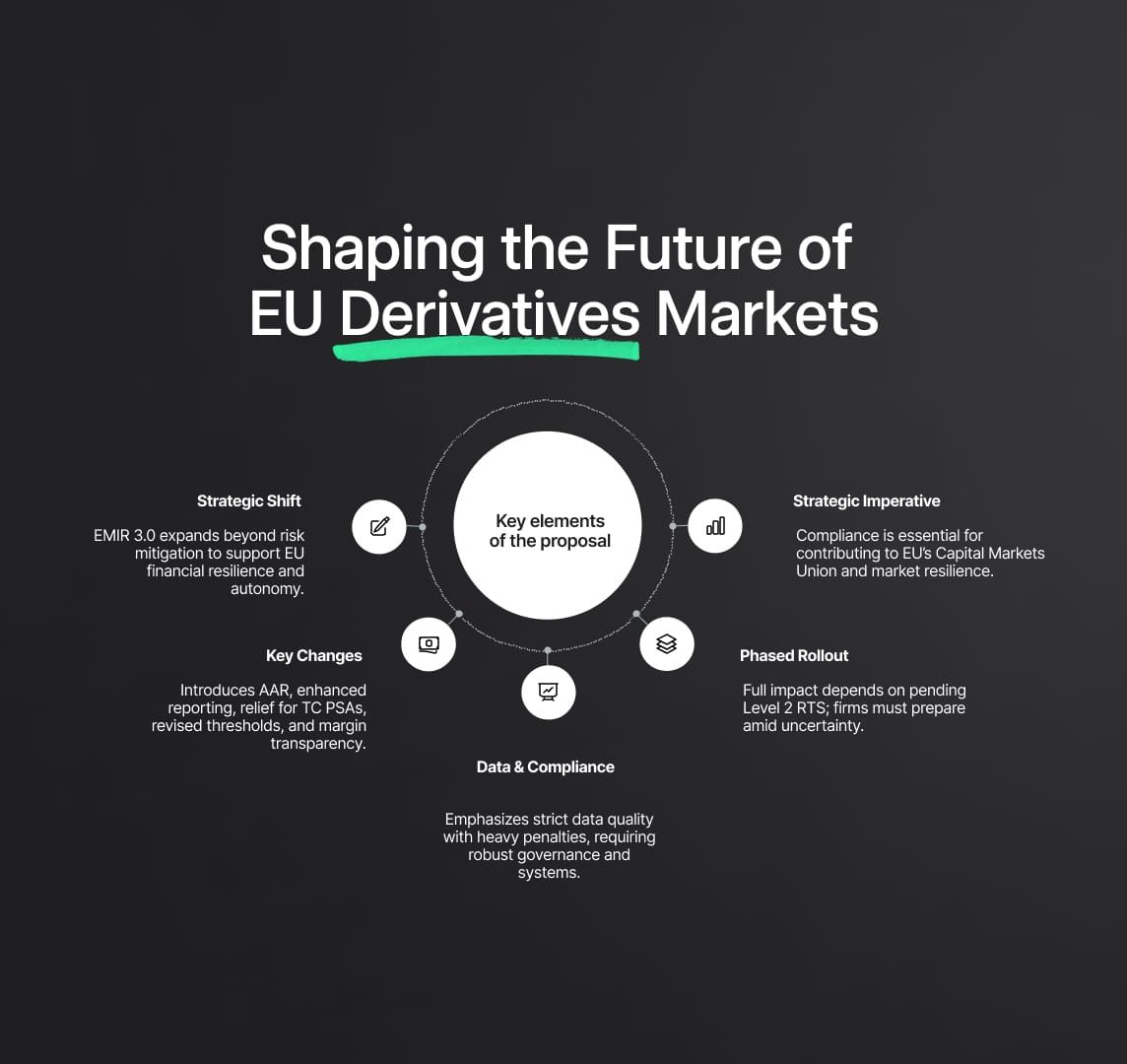 Shaping the Future of EU Derivatives Markets