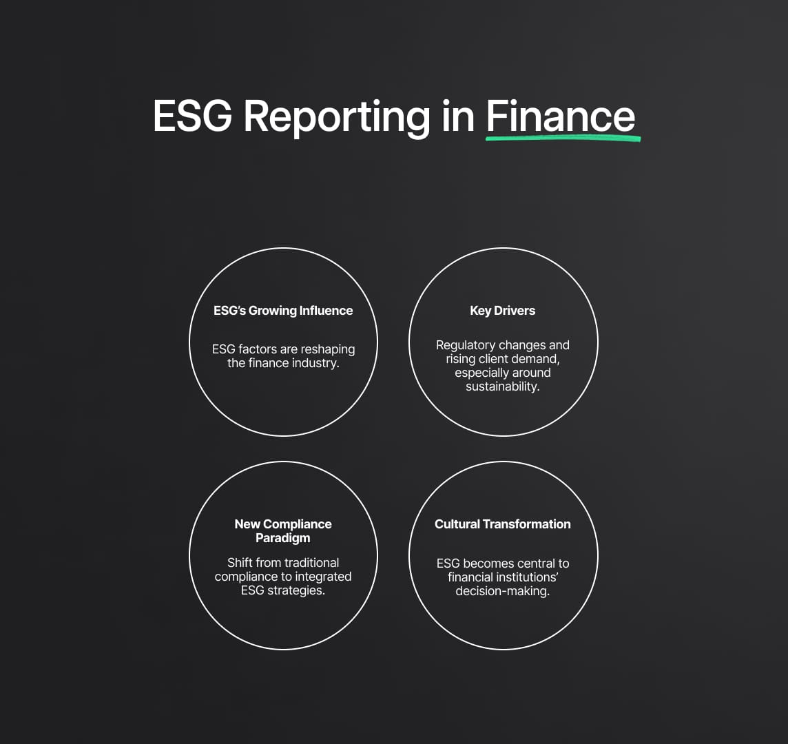 ESG Compliance Reporting in the Financial Sector