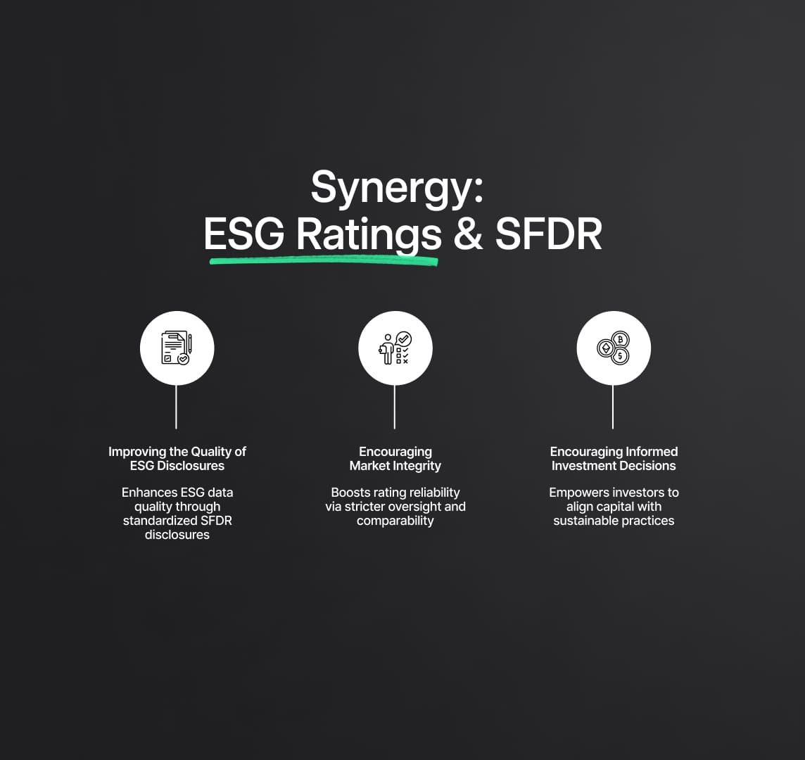 Synergistic Relationship Between ESG Ratings and SFDR