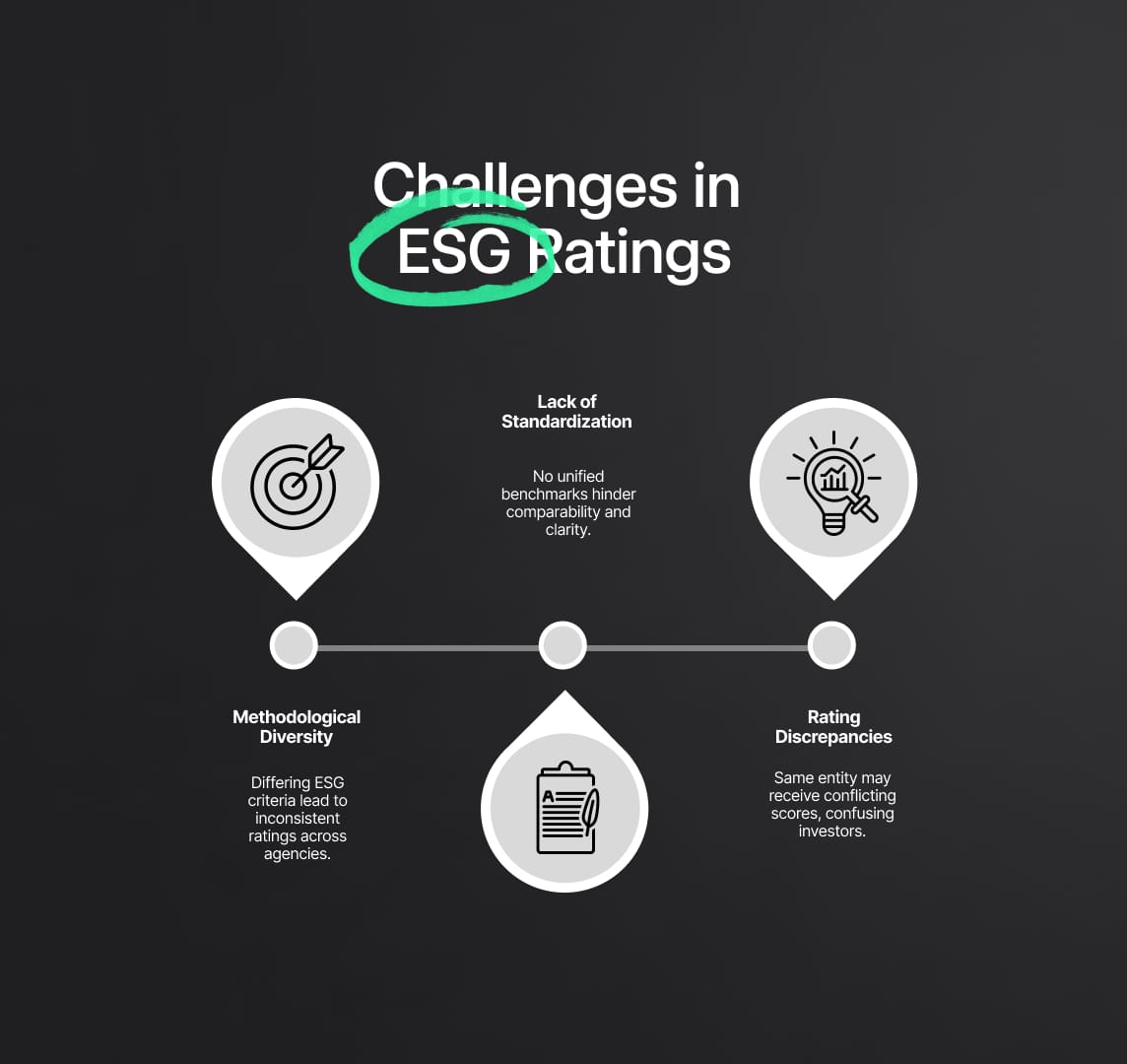 Challenges in ESG Ratings