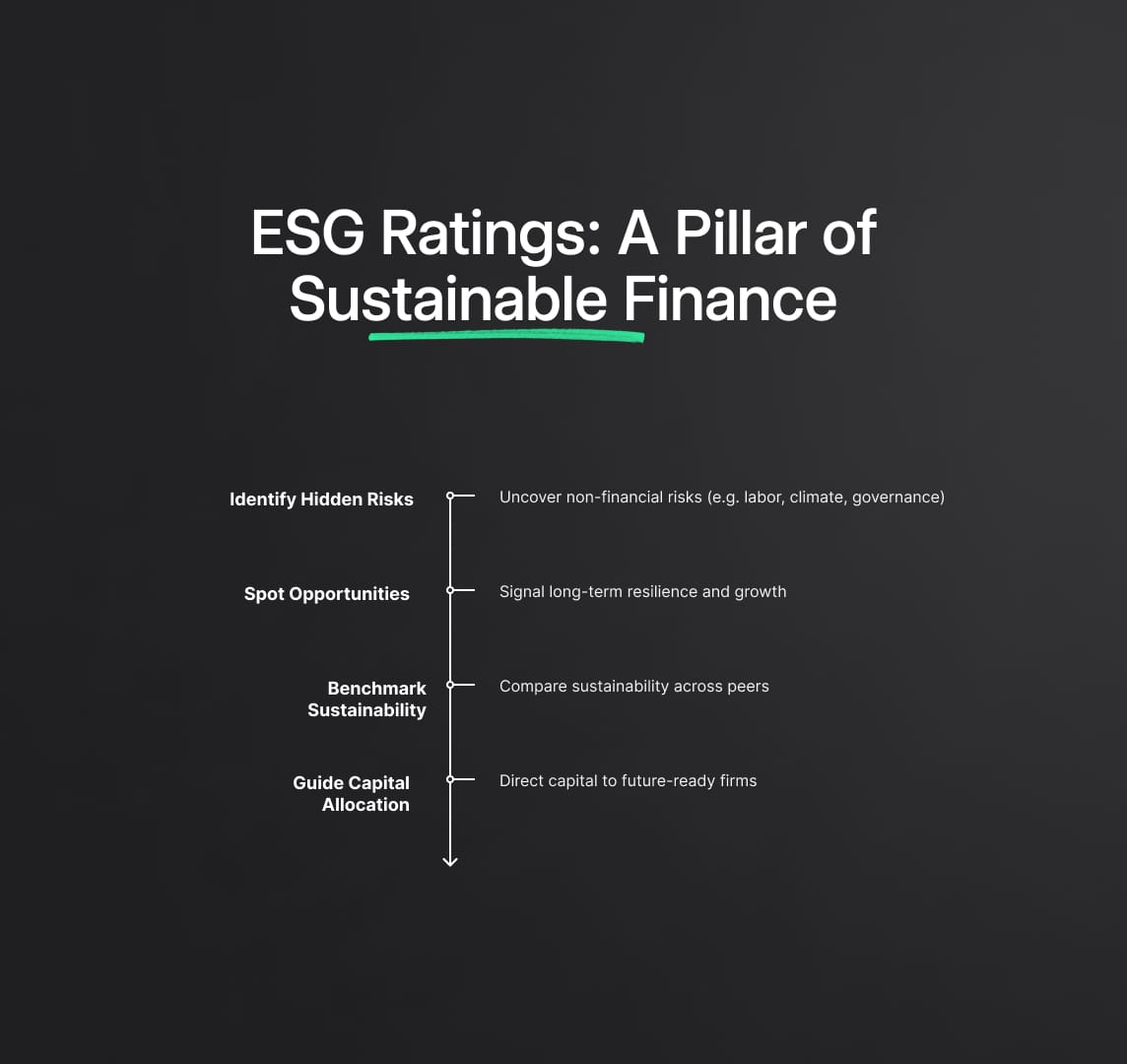 ESG Ratings: A Pillar of Sustainable Finance