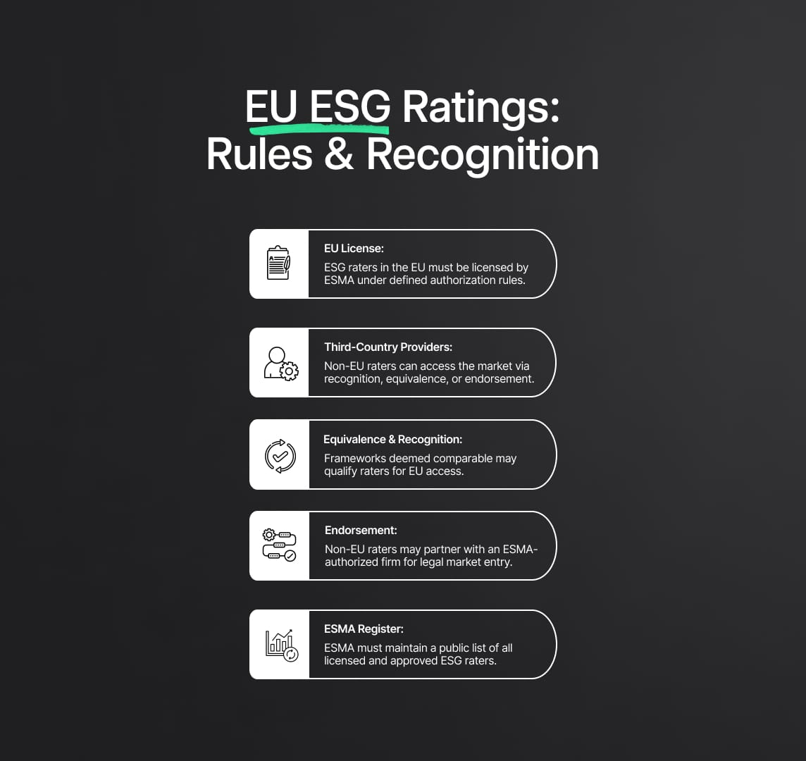 Scope and Definitions of ESG Ratings Regulation