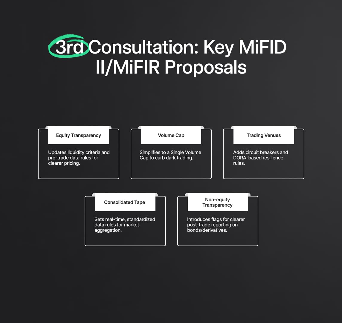 MiFID II and MiFIR: Key Proposals in the Third Consultation Paper