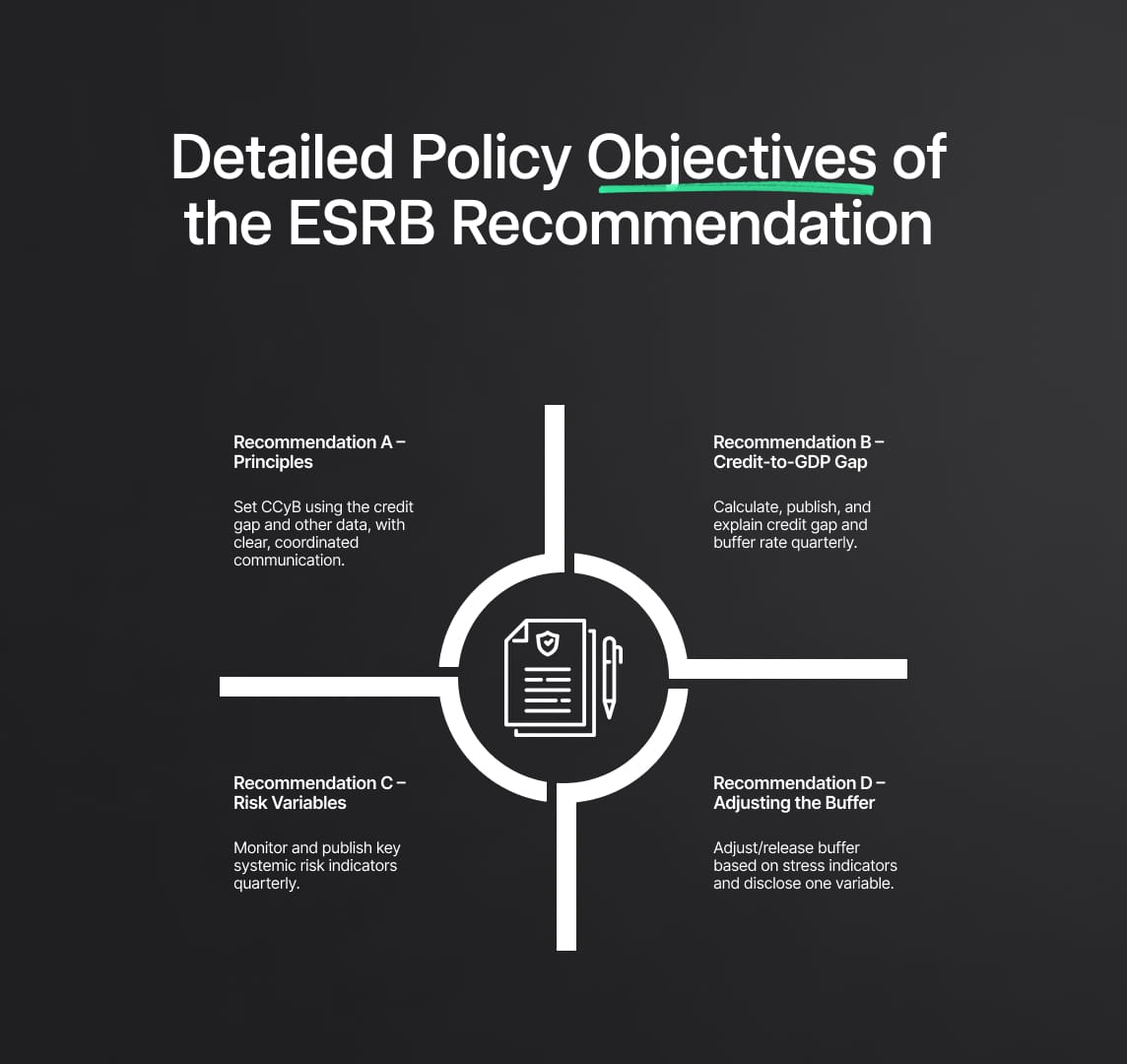 ESRB Recommendation on Guidance for Setting Countercyclical Buffer Rates