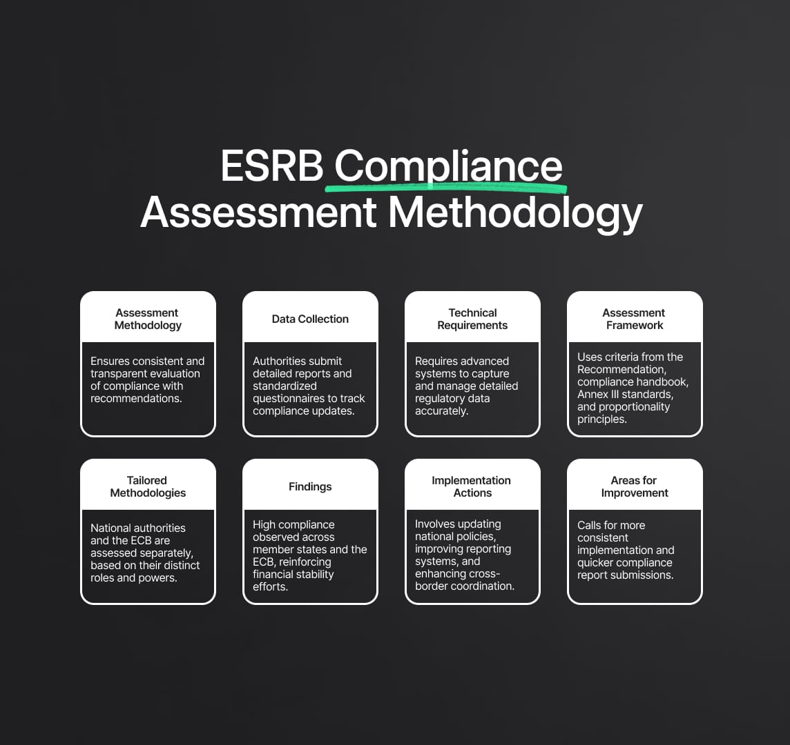 ESRB Compliance Assessment Methodology