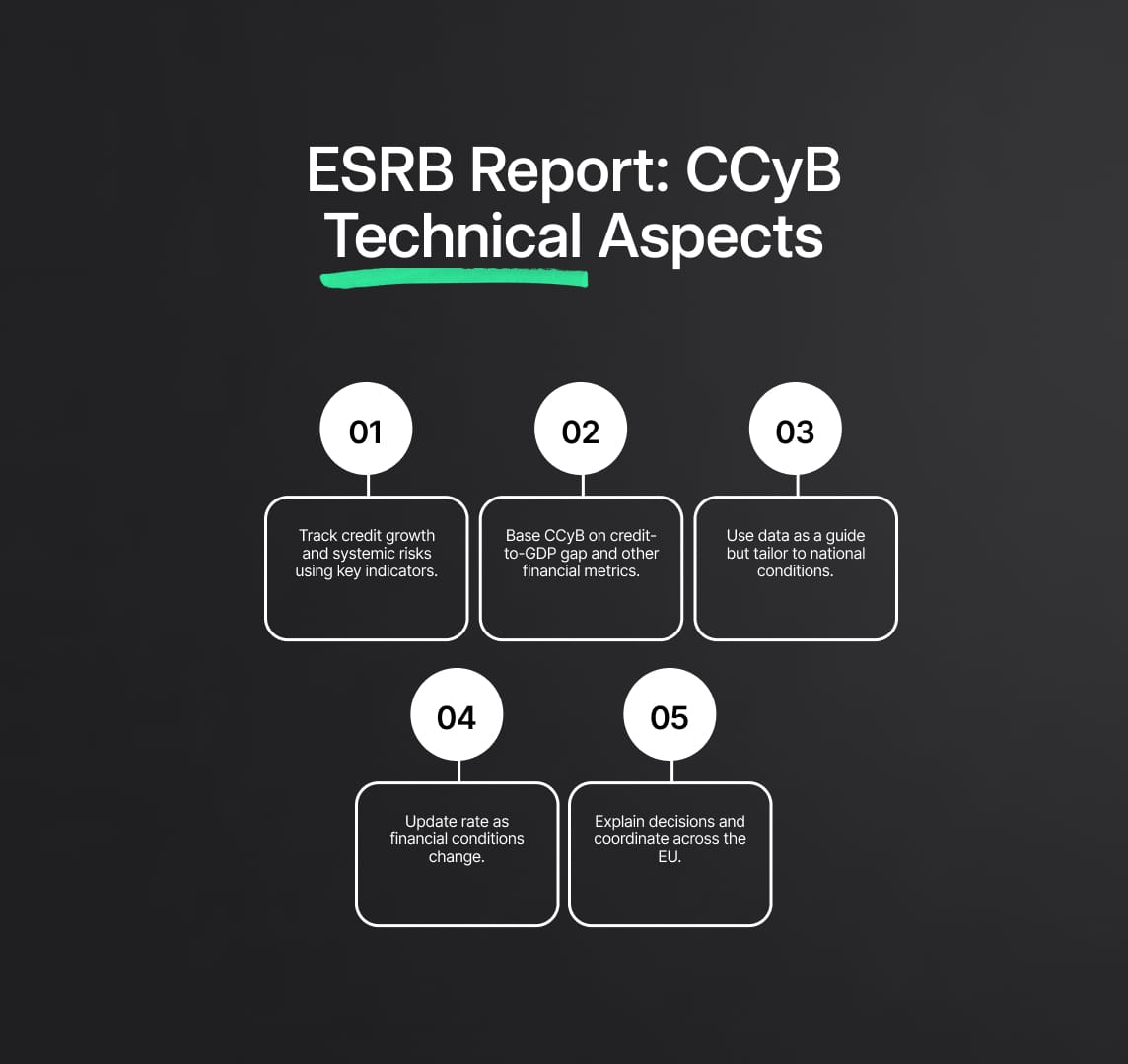 ESRB Compliance Report: Technical Aspects of Countercyclical Buffer Rates (CCyB)