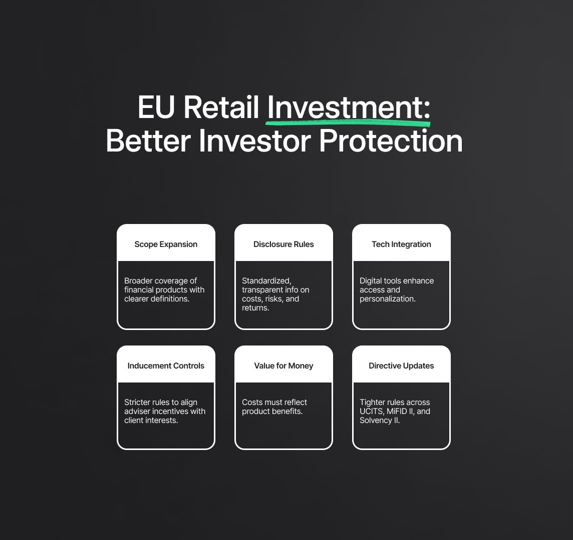 Regulatory Reforms and Enhancements to Investor Protections in the EU Retail Investment Package