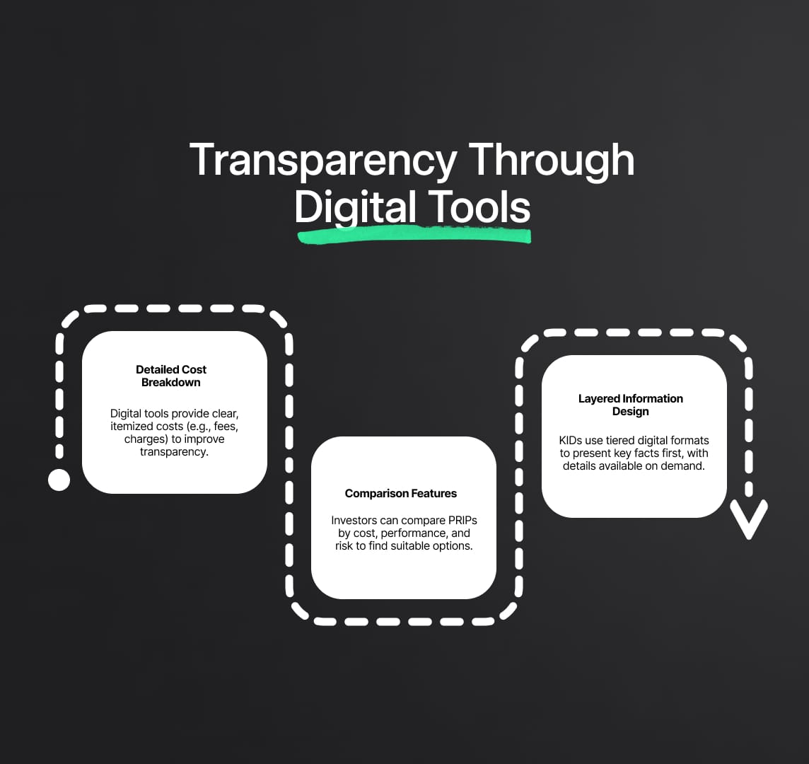 Transparency Through Digital Tools