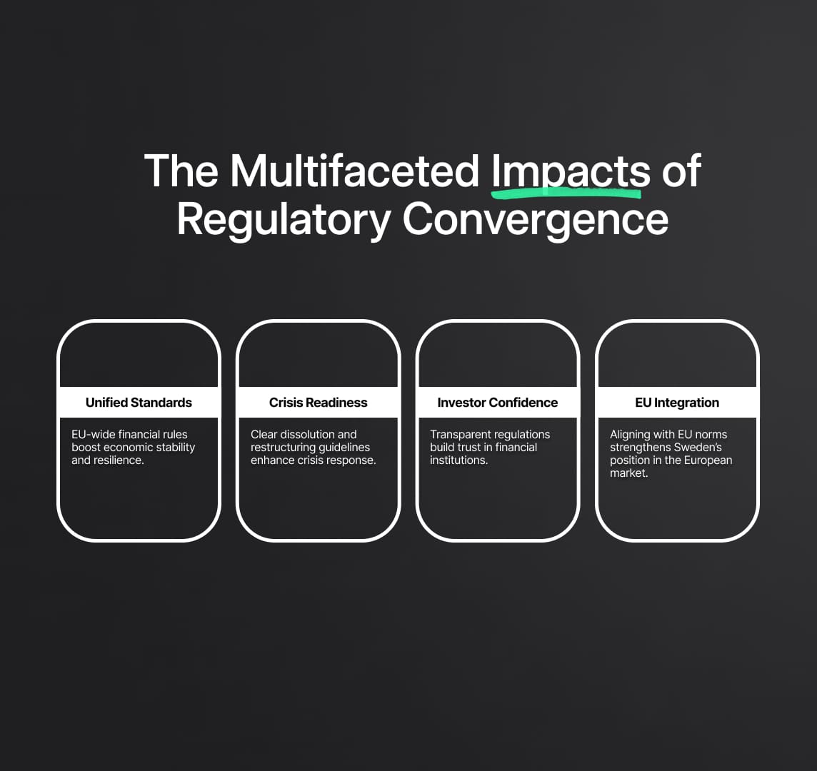 Sweden's Pioneering Step: Integrating EU's Regulatory Directives for a Cohesive Financial Future