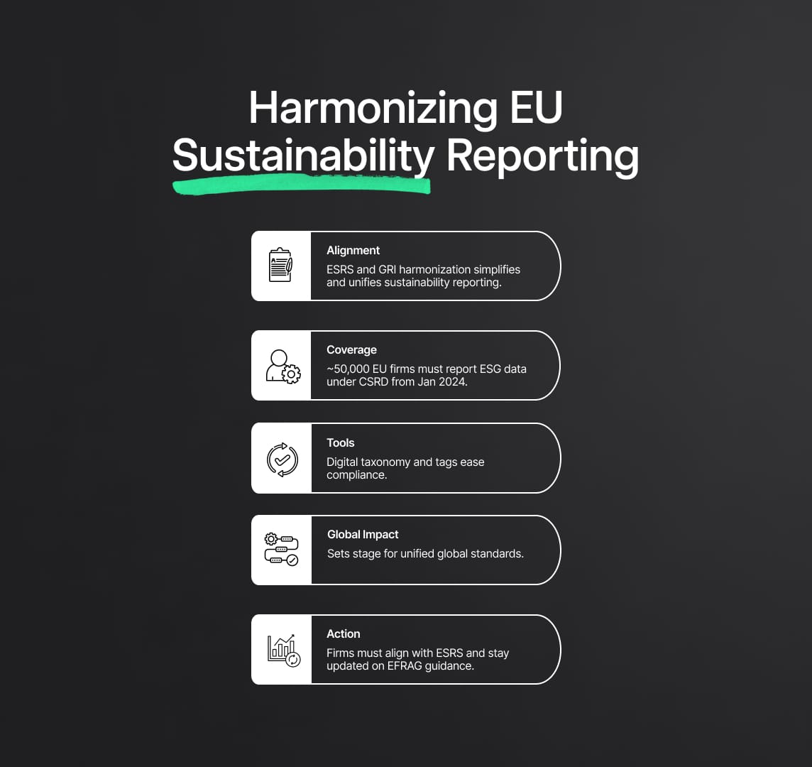 Sustainability Reporting: The EU's Alignment with Global Standards