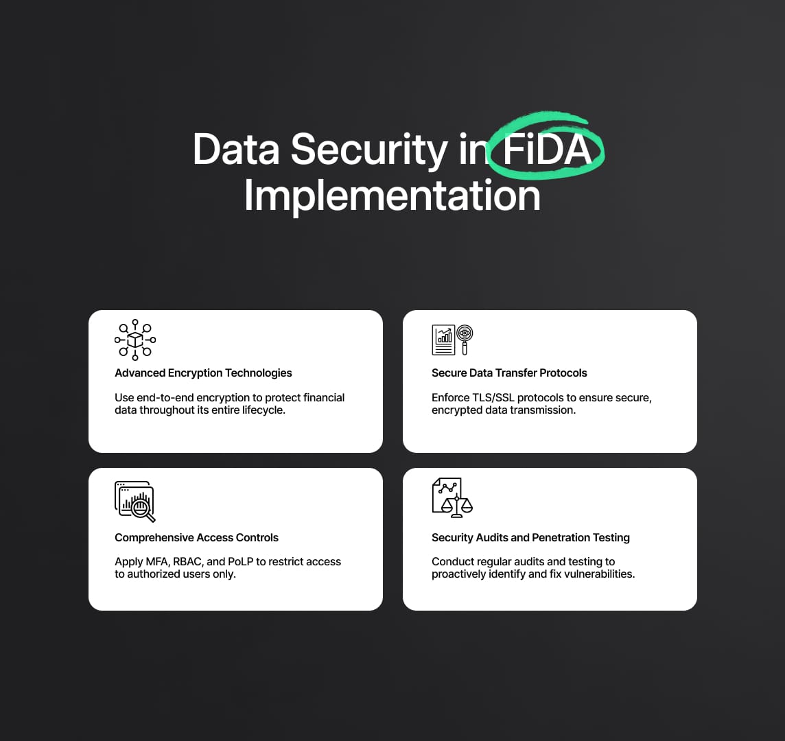 Security Considerations in the Implementation of the Financial Data Access Framework (FiDA)