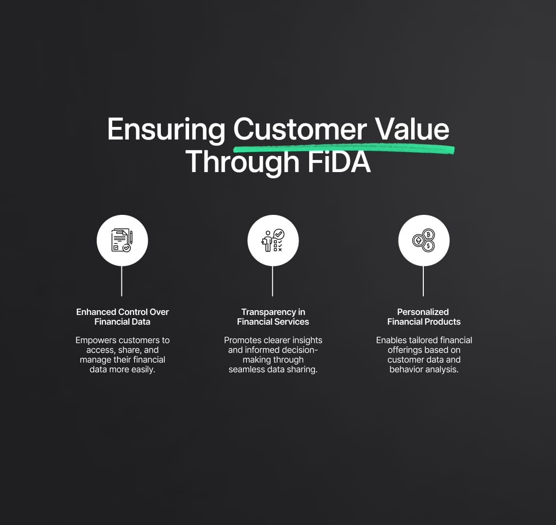 Security Considerations in the Implementation of the Financial Data Access Framework (FiDA)