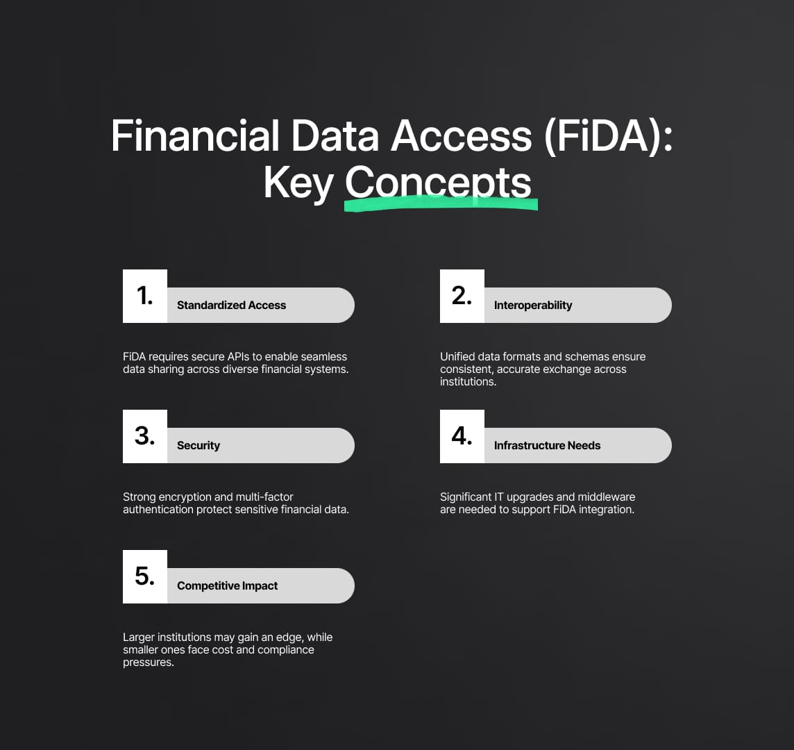 AFME’s Strategic, Impact-Led Implementation Approach for the Financial Data Access Framework (FiDA)