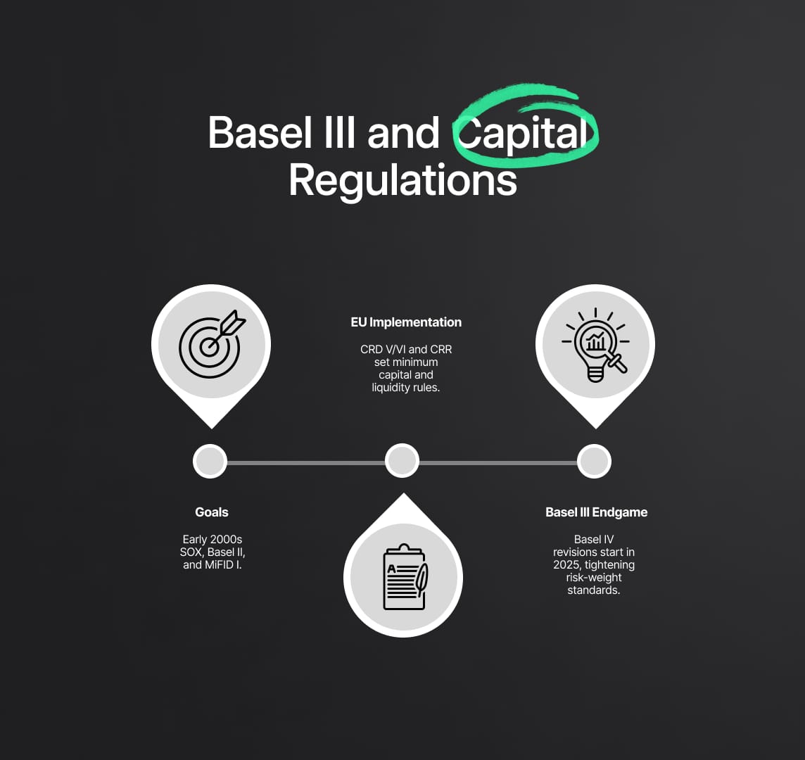 Banking Sector Compliance: Prudential Standards, Conduct Rules, and Resilience