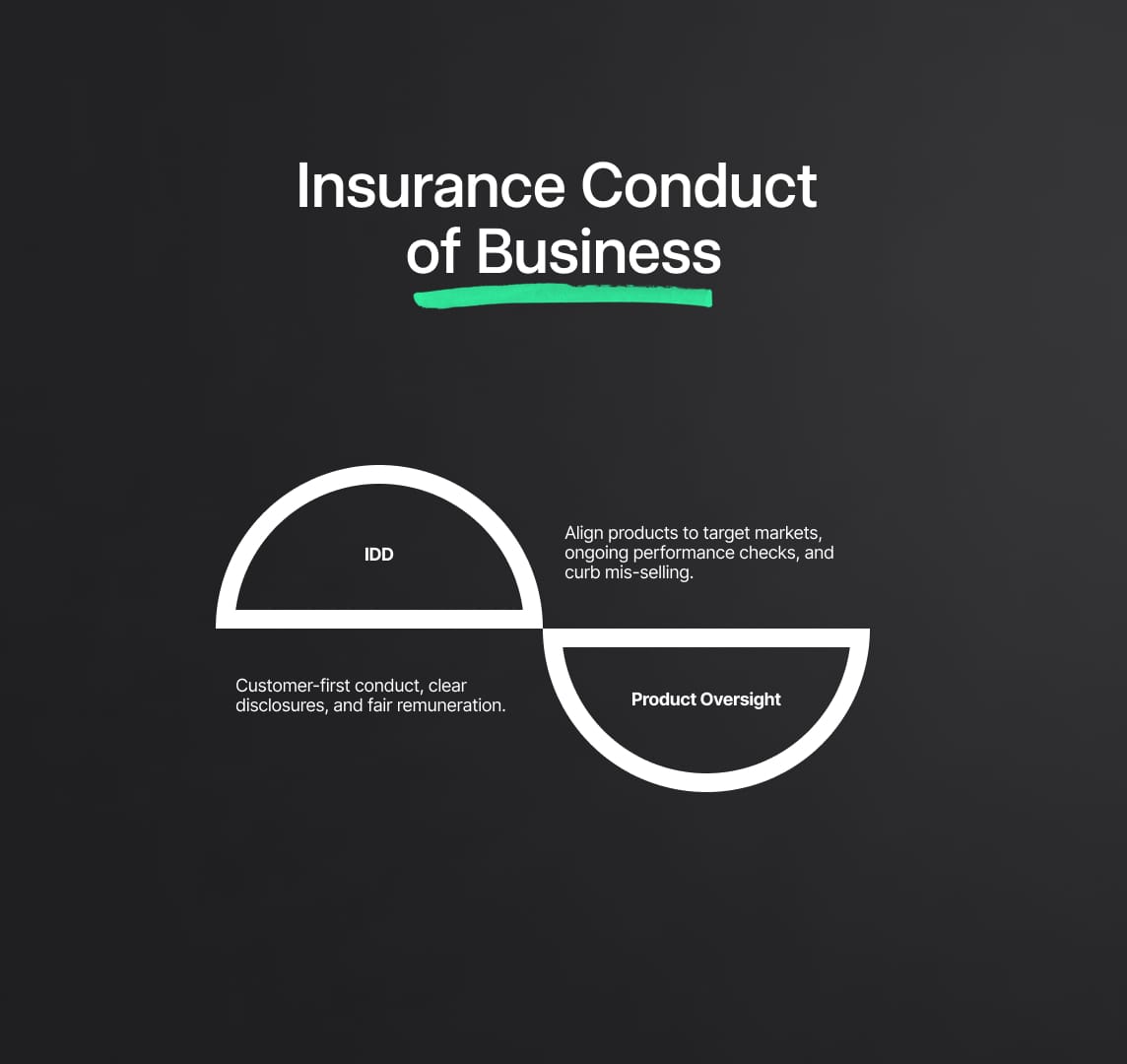 Insurance Sector: Solvency and Consumer Protection