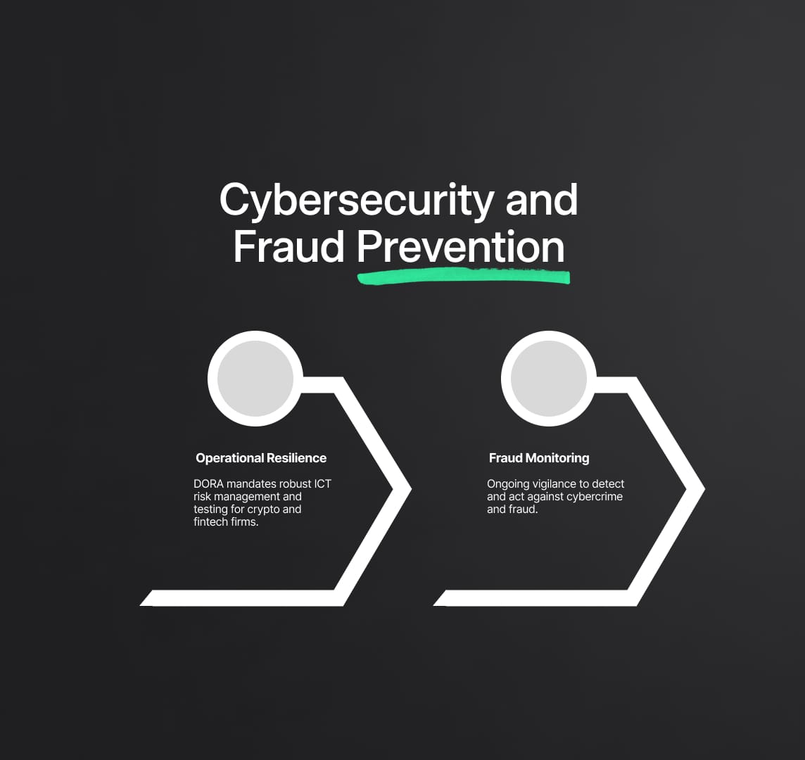Fintech and Cryptocurrency: Cutting-Edge Challenges in Financial Services Compliance