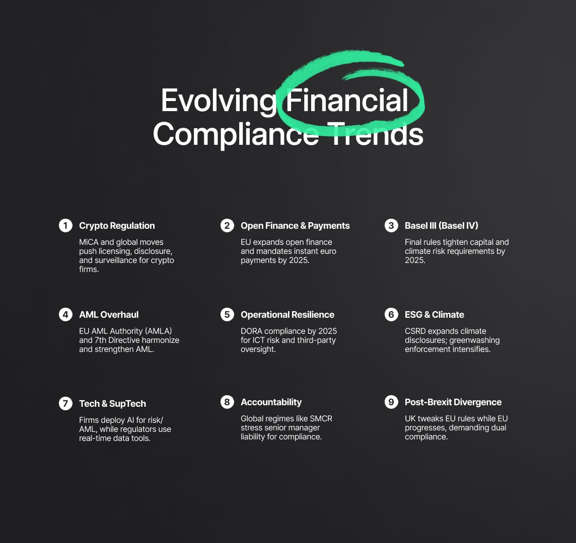 Current Developments and Regulatory Trends in Financial Services Compliance