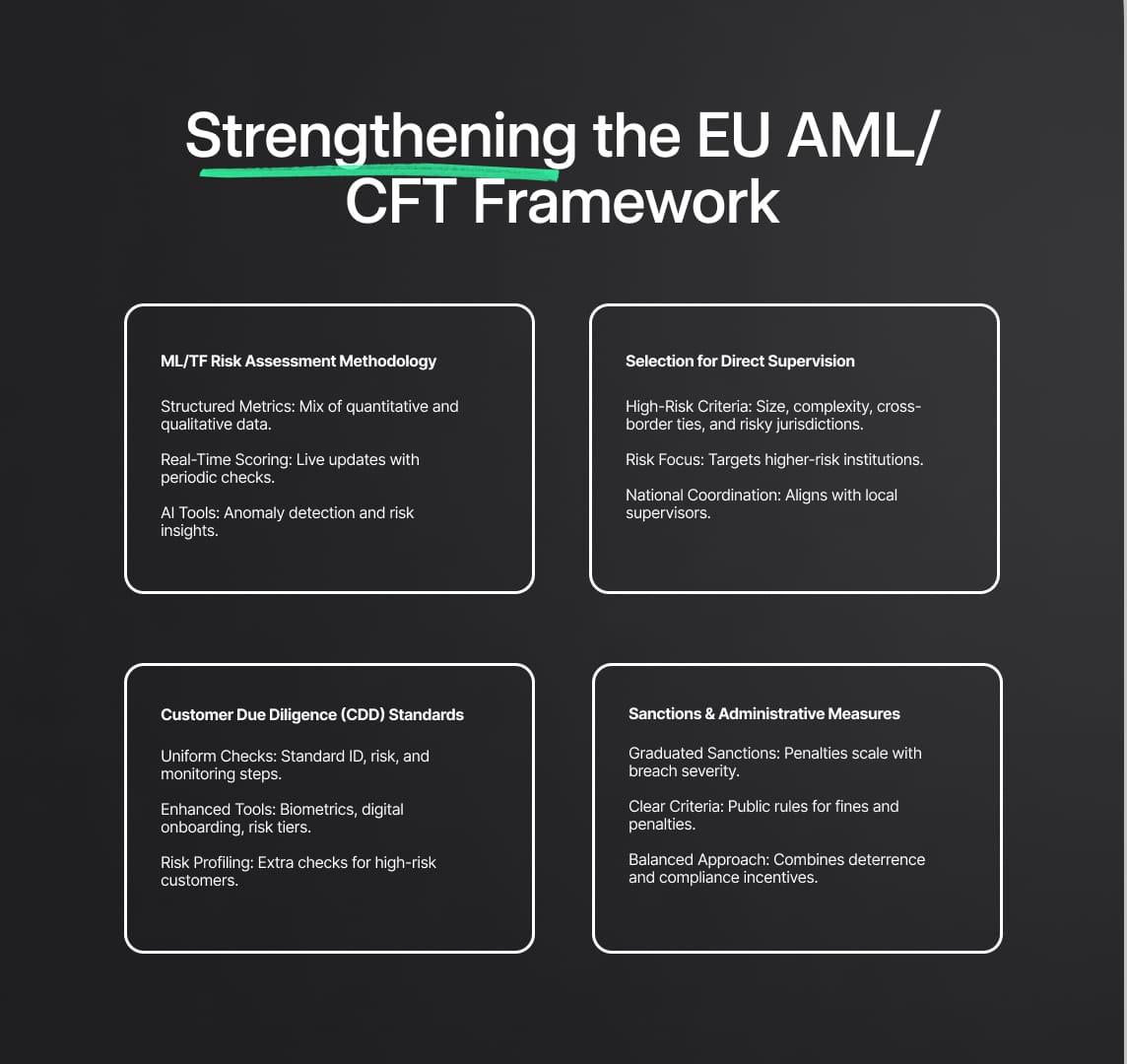 AML Framework: Legislative Background