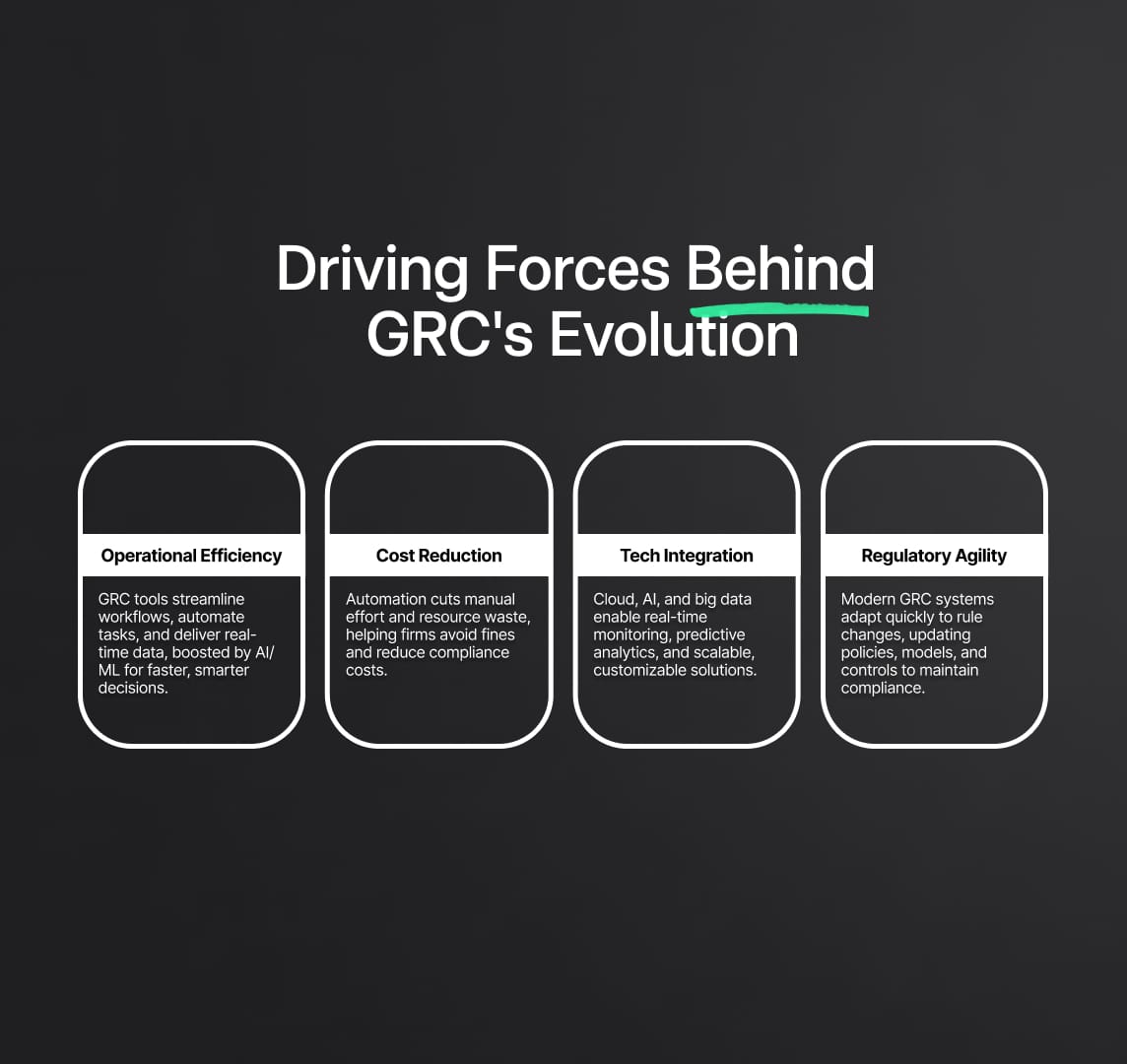 Driving Forces Behind GRC Evolution