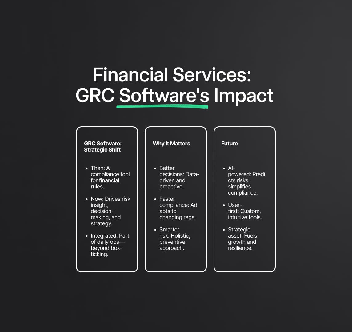 GRC Software: A Game-Changer in Financial Services