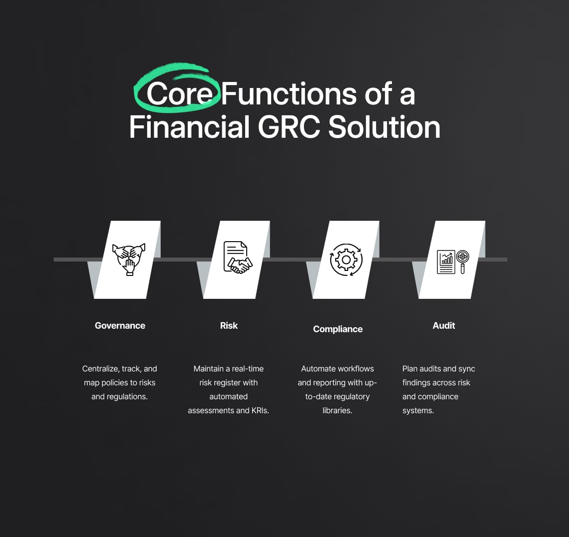 Core Functions of a Financial GRC Solution