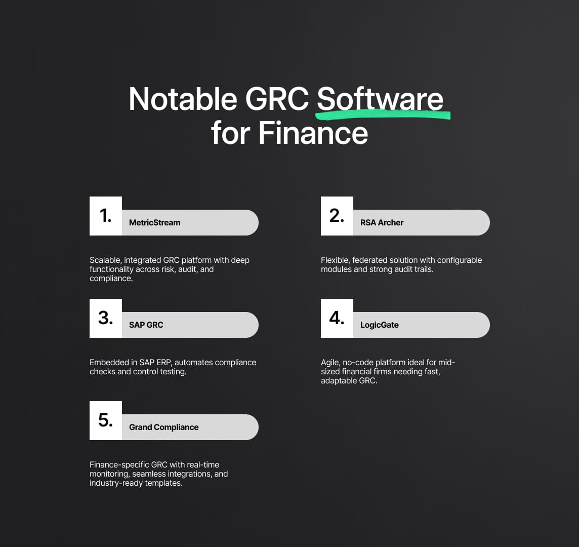 Notable GRC Software for Finance
