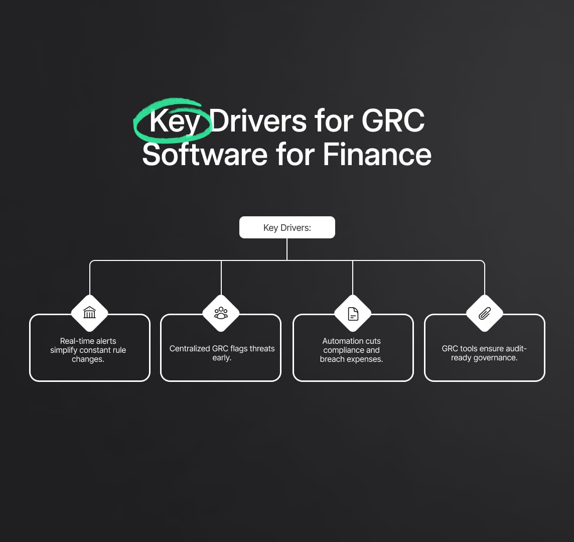 Key Drivers for GRC Software for Finance