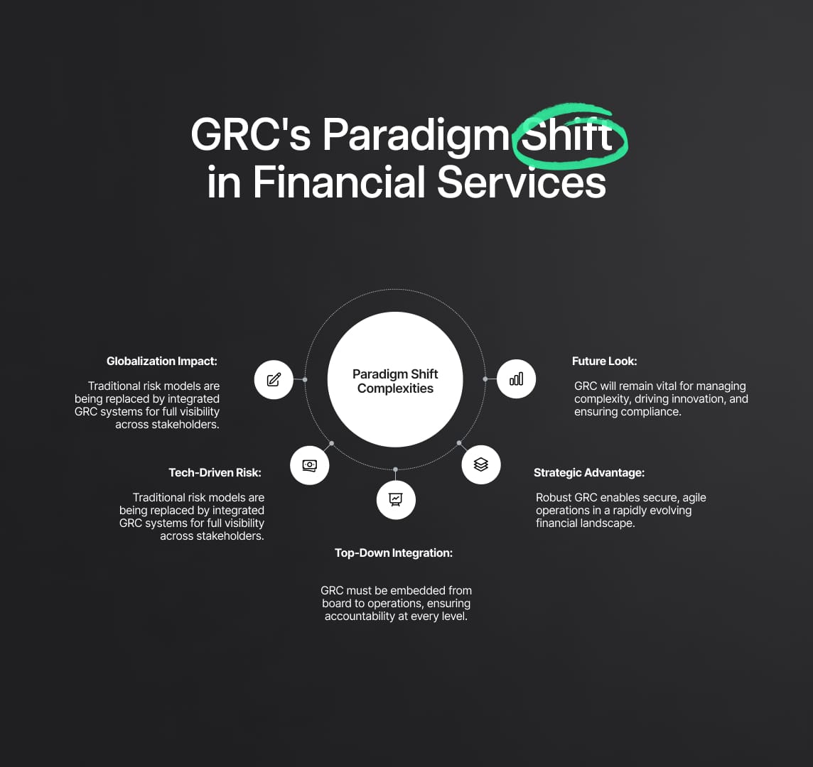 GRC: Technological Trends and Evolution