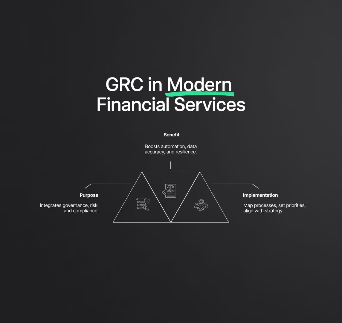 GRC in Modern Financial Services